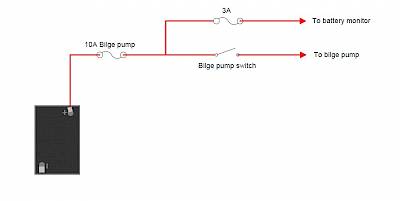 Multiple Downstream Fast-blow and Slow-blow Fuses