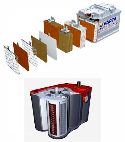 Battery Composition