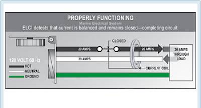 Battery Bank Integrity