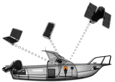 Vessel Monitoring Systems