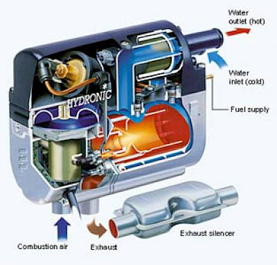 What Is the Difference Between the ”Coolant” and the ”Water” in a Hydronic Heating System for My Boat?