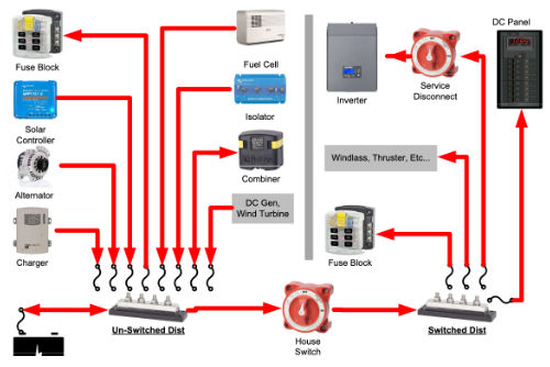 Electrical Discovery & Design